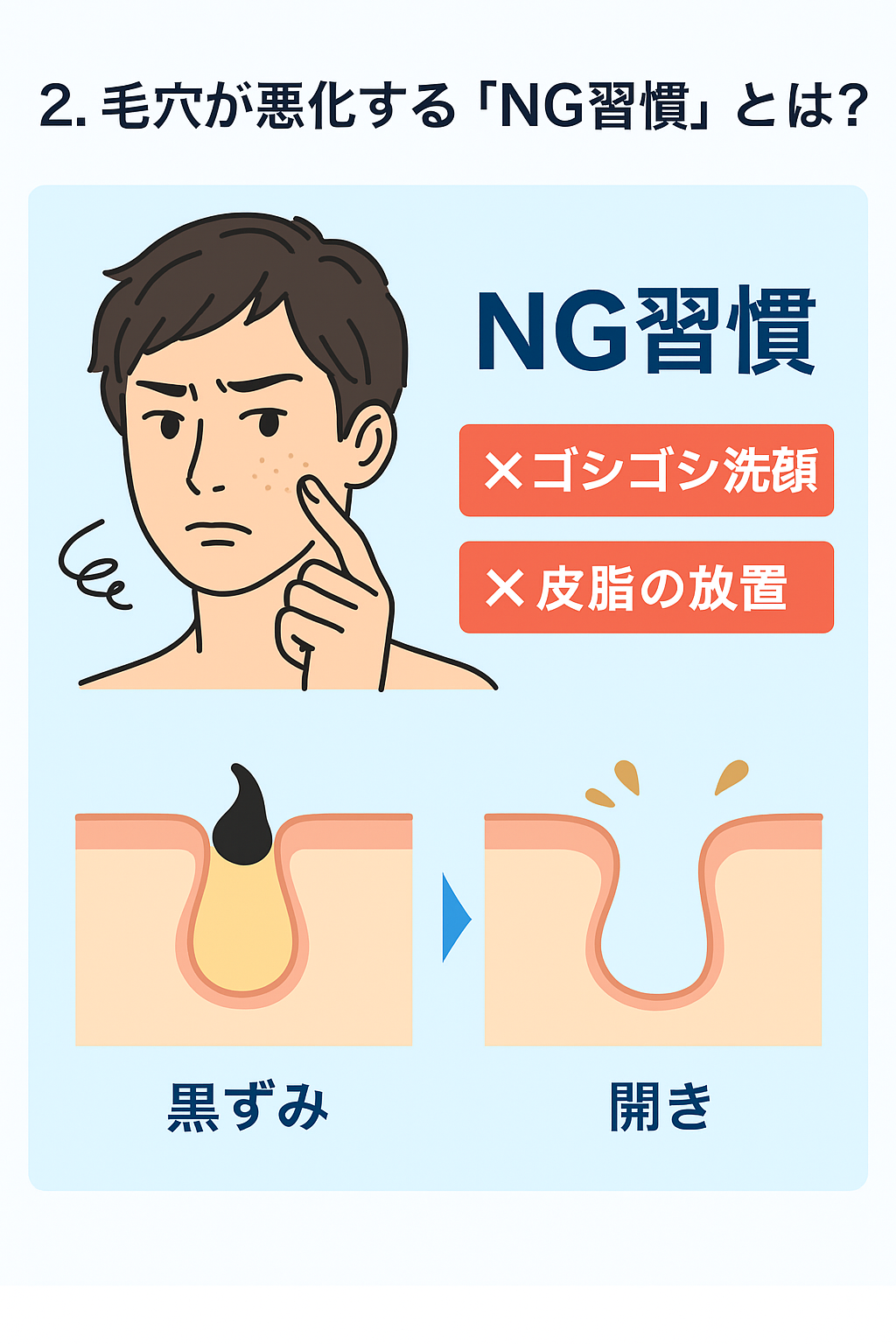 スキンケア図解画像